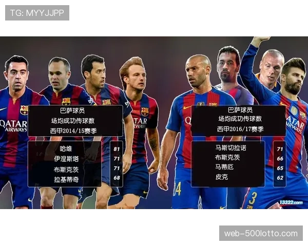 数据透视：为何控球率占优的巴萨在关键战中屡屡受挫？